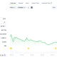 MemeCore (M) Rebounds 150% After $10 Million Buyback