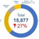 HKCERT Distribution of Incident Reports 2025
