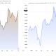 10 and 30-Year US Treasury Yields. Source: TradingView