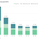 Ethereum Network&rsquo;s Revenue Measured in ETH