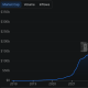 Stablecoin Market Cap. Source: DefiLlama