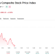 After not trading last Friday, the Kospi returned today, dropping sharply from its last close.