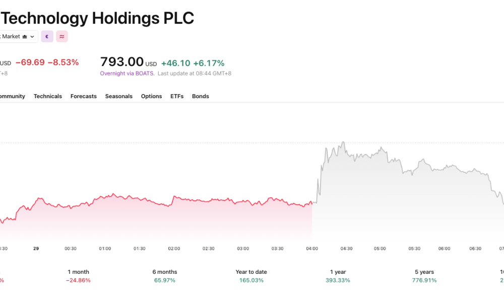 While sliding the day before its report, Seagate spiked up on good results in overnight trading.