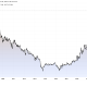 Why Japan’s Bond Market Could Kill the Easy-Money Rally in Stocks and Bitcoin