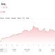 Yum! Brands, Inc. Stock Price