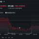 tesla stock