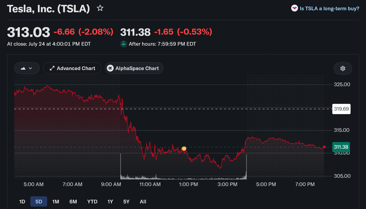 tesla stock