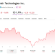 While Palantir's stock fell on Wednesday, it has been clawing its way back up again.