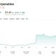 Sony Stock Price Chart