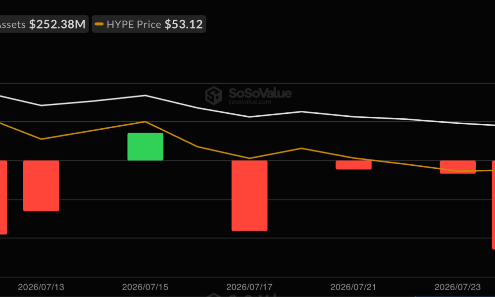 HYPE ETF Flows.