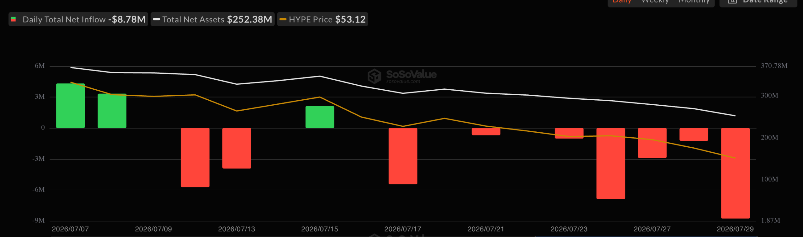 HYPE ETF Flows.