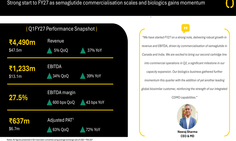 OneSource Q1FY27 slides: semaglutide drives 37% revenue growth