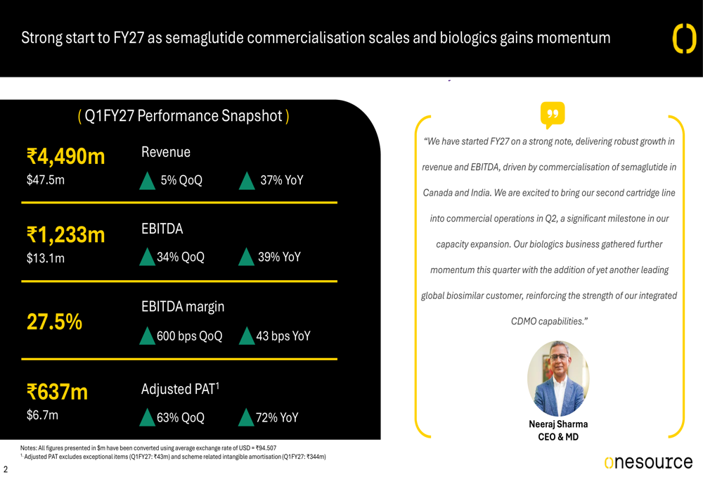 OneSource Q1FY27 slides: semaglutide drives 37% revenue growth