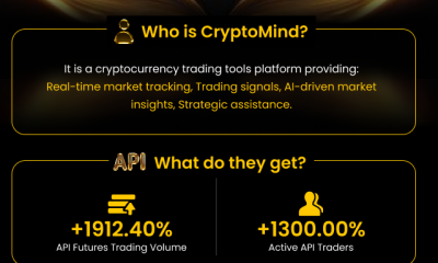 WEEX OpenAPI 101: 5 Powerful Modules, AI Trading Tools, and Grab Up to 70% Revenue Opportunities