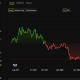 Ethereum (ETH) Price Performance. Source: BeInCrypto