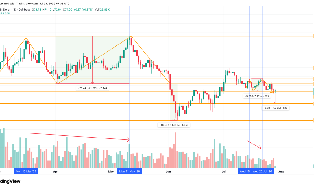 One Pattern That Predicted the 21% Solana Price Drop Has Returned