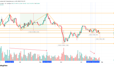 One Pattern That Predicted the 21% Solana Price Drop Has Returned