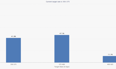 gold price prediction Fed rate hike odds