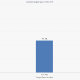 gold price prediction Fed rate hike odds