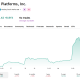 Meta's stock price jumped above $600 on the news of Meta Compute
