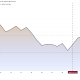 Bitcoin Price Performance