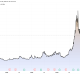 Bitcoin Miner IREN Falls After $700 Million CEO Stock Award