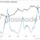 Bitcoin holds near $62,000 as RHODL compression signals the historic market rotation