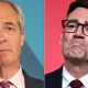 Labour Draws Level With Reform UK In Recent Poll