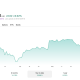 Starbucks has been on a steady climb YTD, and these earnings results could accelerate things.