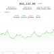 Bitcoin, ether rally on Clarity progress report, Asian chip stock rebound: Crypto Markets Today