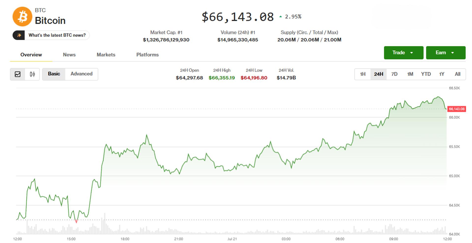 Bitcoin, ether rally on Clarity progress report, Asian chip stock rebound: Crypto Markets Today