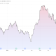 Alphabet (Google) Stock Performance. Source: TradingView