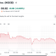Robinhood Stock Price