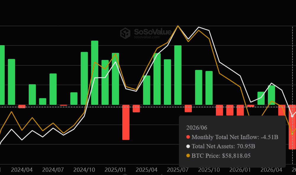 Why Bitcoin Is Stuck Near $65,000 as AI Fuels Inflation
