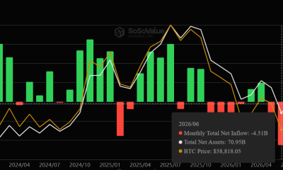Why Bitcoin Is Stuck Near $65,000 as AI Fuels Inflation