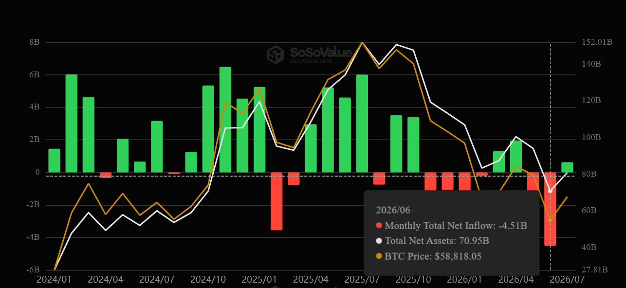 Why Bitcoin Is Stuck Near $65,000 as AI Fuels Inflation