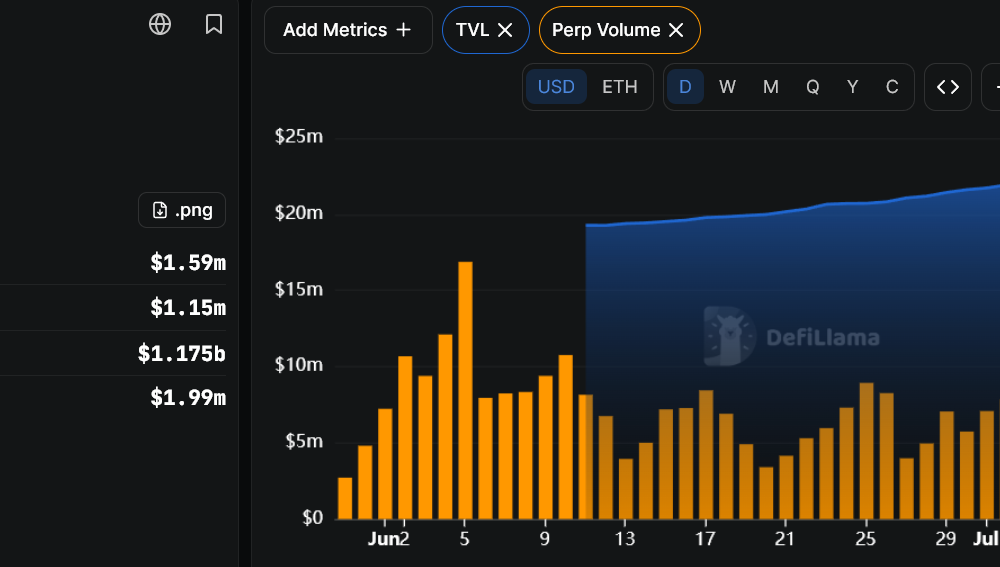 AFX Enters the Perp DEX Race Hyperliquid Already Leads, How is It Different?
