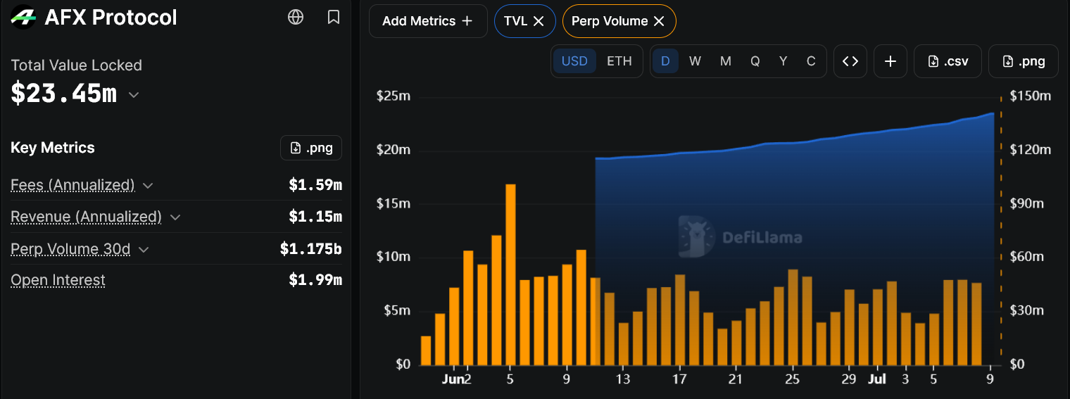 AFX Enters the Perp DEX Race Hyperliquid Already Leads, How is It Different?