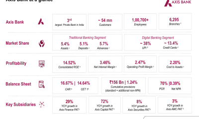 Axis Bank Q1 FY27 slides: profit surges 23% as NIM hits cycle low