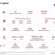 Axis Bank Q1 FY27 slides: profit surges 23% as NIM hits cycle low