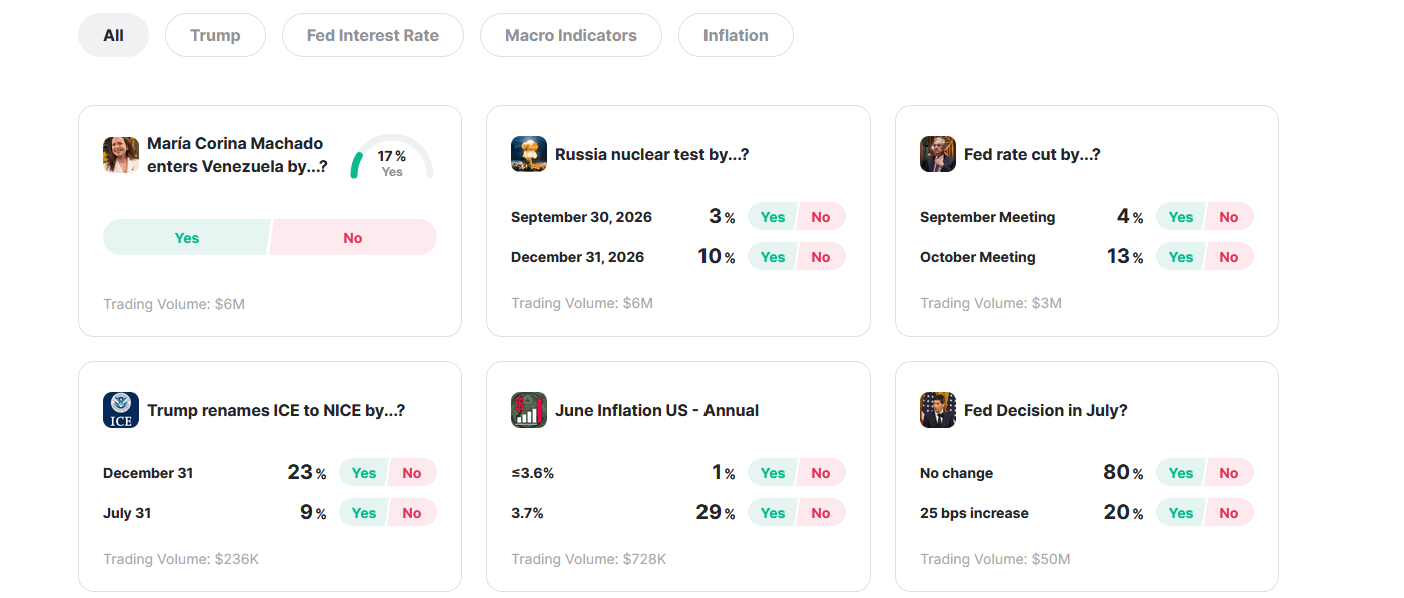 Zoomex Predict World: Turning Crypto Markets, Sports, and Global Events Into Live, Tradable Predictions