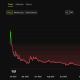 Trump Meme Coin Price Performance