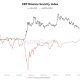 XRP Binance Scarcity Index Hits 2-Year High: What Does It Mean for Price?