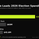 Corporate Crypto Spending in 2026 Elections