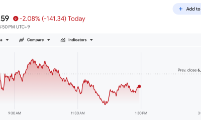 KOSPI Index