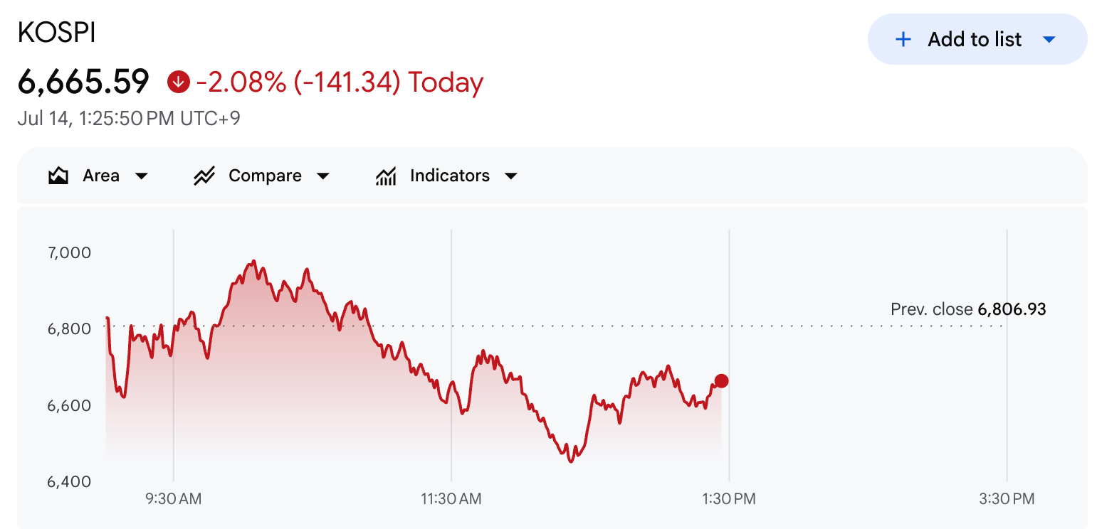 KOSPI Index