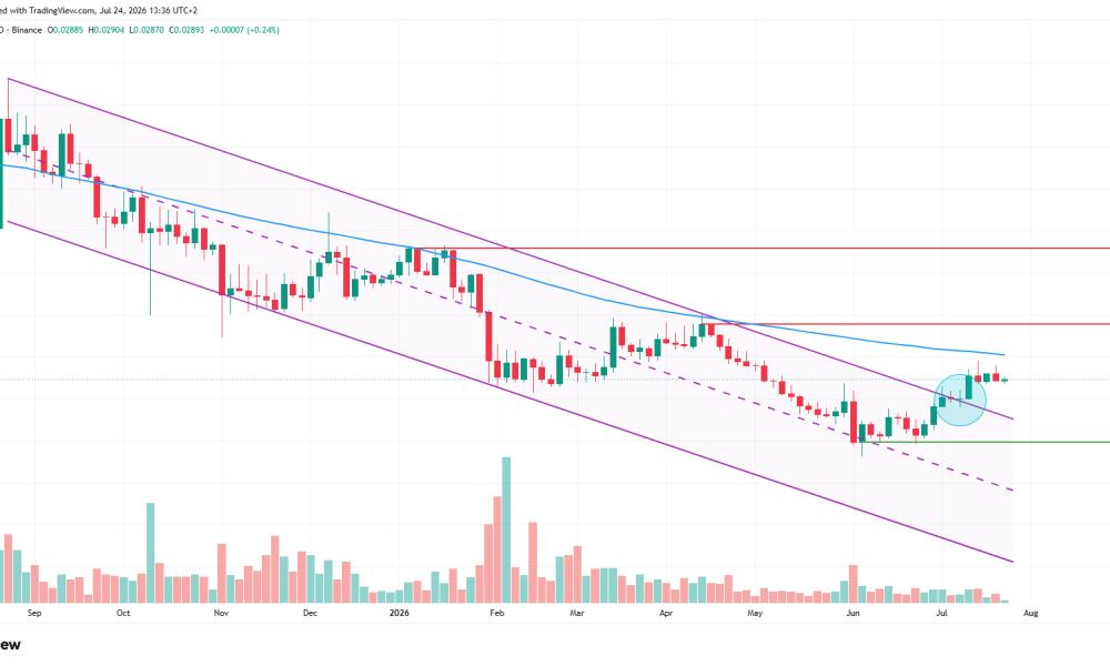ETH/BTC Breakout Fuels Altcoin Season 2026 Hopes as Bitcoin Dominance Holds 60%