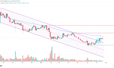 ETH/BTC Breakout Fuels Altcoin Season 2026 Hopes as Bitcoin Dominance Holds 60%