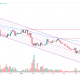 ETH/BTC Breakout Fuels Altcoin Season 2026 Hopes as Bitcoin Dominance Holds 60%