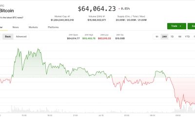 Bitcoin retreats from monthly high as Iran attacks U.S. bases and profit-taking sets in